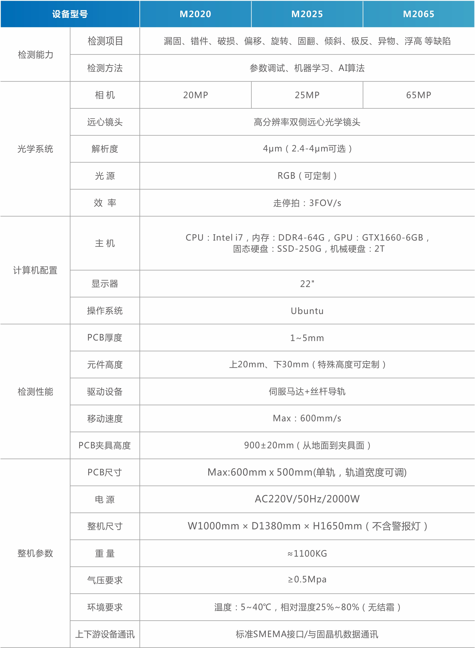 1756971983450232.jpg MiniMicro LED外觀檢測設備爐前爐后AOI(直顯).jpg